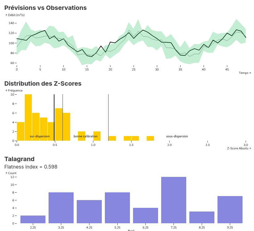 Tangent visualization