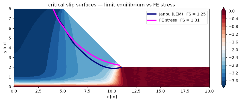 `capyllary` - Differentiable Unsaturated Hydromechanics