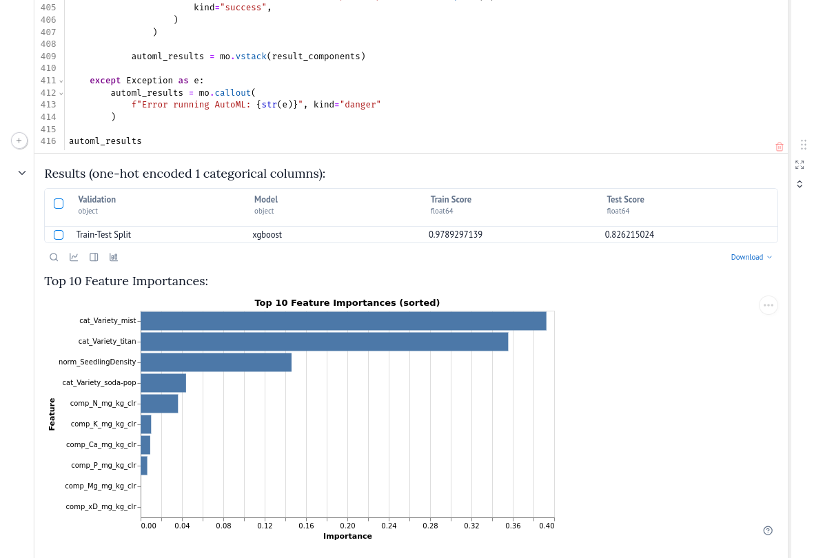 Automated Plant Ionomics Analysis